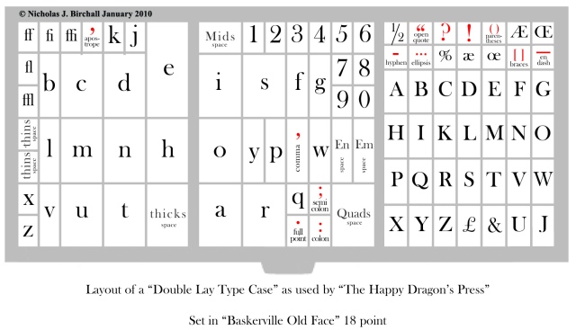 typecase-layout_2